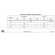STM32L412xx Datasheet Outline Dimensions_11