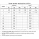 STM32L412xx Datasheet Outline Dimensions_14