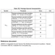 STM32L412xx Datasheet Outline Dimensions_27
