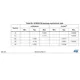STM32F078xB Outline Dimensions_1