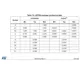 STM32F078xB Outline Dimensions_8
