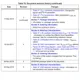 STM32F078xB Outline Dimensions_28