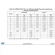 STM32F777xx, 778Ax, 779xx Outline Dimensions_15