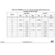 STM32F777xx, 778Ax, 779xx Outline Dimensions_19