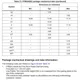 SPC584Cx, SPC58ECx Getting Started Guide Outline Dimensions_3