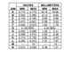 MC74HC08A Outline Dimensions_3