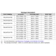 TMS320F2837xD Tech Ref Manual Outline Dimensions_1