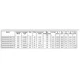 TMS320F2837xD Tech Ref Manual Outline Dimensions_2