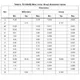 BT(A,B)08, T8xx Datasheet Outline Dimensions_7