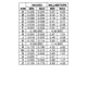 NCV8675 Outline Dimensions_2