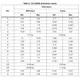 STPS40L45C Outline Dimensions_3