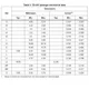 STPS6045CP/CPI/CW Outline Dimensions_2