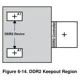 pid_6115965_tms320dm647cut9-texas-instruments-datasheet-41218140.pdf Outline Dimensions_4