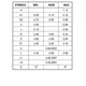 CAT5111 Outline Dimensions_15