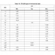 STx6N60M2 Outline Dimensions_4