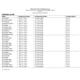 AD5306,16,26 Datasheet Outline Dimensions_2