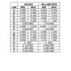 MC34167, 33167 Outline Dimensions_12