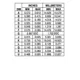 MC34167, 33167 Outline Dimensions_15