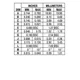 MC34163, MC33163 Outline Dimensions_3
