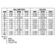 MUNx214, MMUN2214L, DTC114Yxx, NSBC114YF3 Outline Dimensions_13