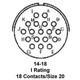 PT02SE14-18PW