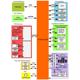 Microchip Technology AT32UC3L-EK Reference Design 3