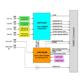 Dallas Semiconductor DEV-ADC34J22 Reference Design 11