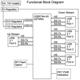 Microchip Technology EVB-USB5744 Reference Design 4