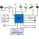 Microchip Technology ATSAM4C32-EK Reference Design 8