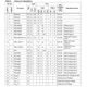 ST72F321AR9TC-STMicroelectronics-datasheet-62334914.pdf  Pinout Diagram_6