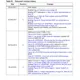 STM8L151F3U3TR-STMicroelectronics-datasheet-10836281.pdf  Pinout Diagram_4