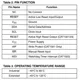 pid_13681352_cat1023wi45-on-semiconductor-datasheet-11547385.pdf  Pinout Diagram_3