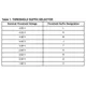 pid_14573546_cat810jsdi-t3-on-semiconductor-datasheet-11480397.pdf  Pinout Diagram_2