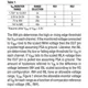 pid_14901877_ltc2966csw23trpbf-analog-devices-datasheet-62268948.pdf  Pinout Diagram_6