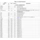 pid_15025090_tms320c6455dztz7-texas-instruments-datasheet-41218119.pdf  Pinout Diagram_3