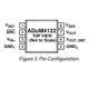 ADUM4122  Pinout Diagram_1