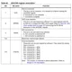 pid_15690528_st7fl39f2mce-stmicroelectronics-datasheet-62334944.pdf  Pinout Diagram_3