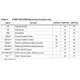 pid_17026273_st92f150jdv1t6-stmicroelectronics-datasheet-12529391.pdf  Pinout Diagram_6