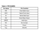 N25S818HA  Pinout Diagram_3