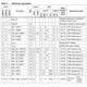 pid_22141296_st72f561r9tcxs-stmicroelectronics-datasheet-10835837.pdf  Pinout Diagram_3