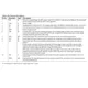 pid_22320650_7a58085d8428112b01442793e6ad29bc.pdf  Pinout Diagram_3