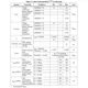 pid_22634371_stm32l4p5ce.pdf  Pinout Diagram_15