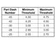 pid_26091762_cat1022zd4i-42t3-on-semiconductor-datasheet-15674512.pdf  Pinout Diagram_2
