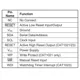 pid_26091762_cat1022zd4i-42t3-on-semiconductor-datasheet-15674512.pdf  Pinout Diagram_6