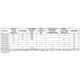 pid_26091762_cat1022zd4i-42t3-on-semiconductor-datasheet-15674512.pdf  Pinout Diagram_7
