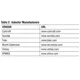 pid_28020215_b0b217acba167721d9f76f6745b6d4dc.pdf  Pinout Diagram_4