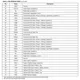 KAI-43140  Pinout Diagram_3