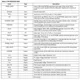 MT9P006 Overview  Pinout Diagram_3