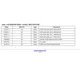 pid_3055656_ar0135cs2m25suea0-tpbr-on-semiconductor-datasheet-66310095.pdf  Pinout Diagram_1