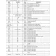 AR0134CSSM00SPCA0-TPBR-ON-Semiconductor-datasheet-41903115.pdf  Pinout Diagram_3